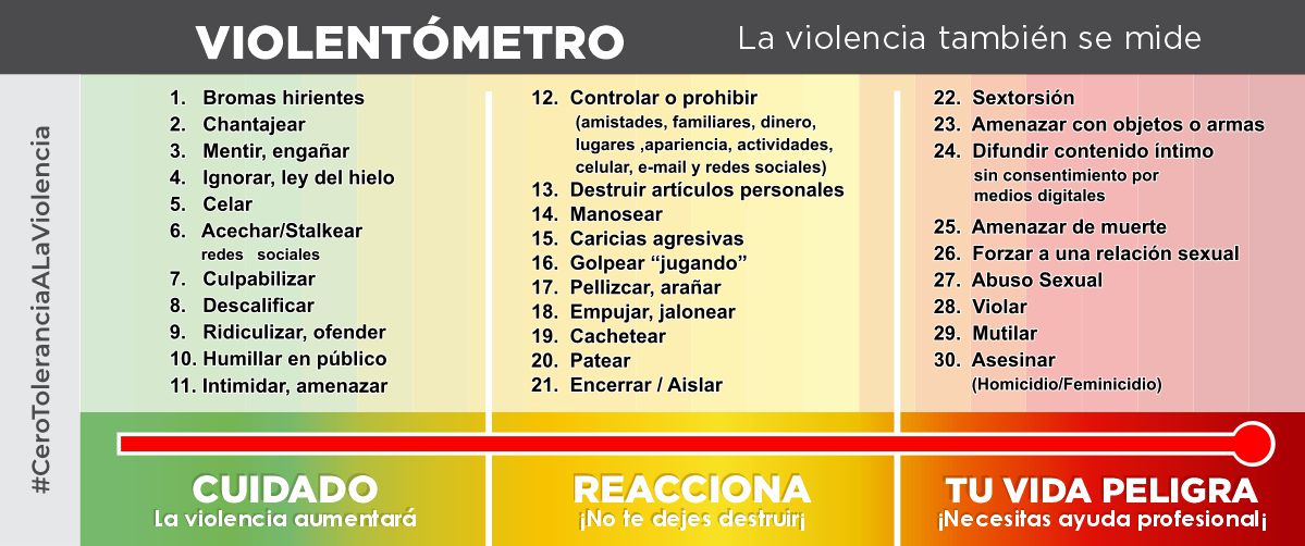 Violentómetro | La violencia también se mide